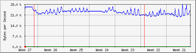 month